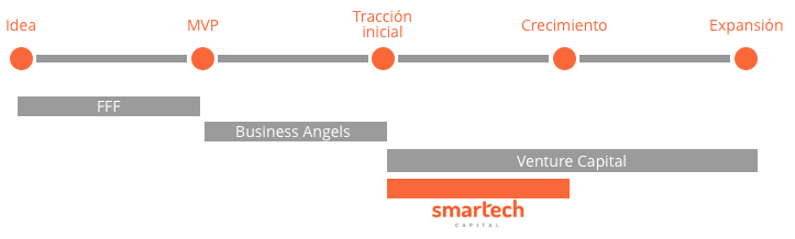 infografico_smartech